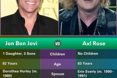 Jon Bon Jovi vs. Axl Rose: A Clash of Frontmen – Voice, Legacy, and Rock Stardom