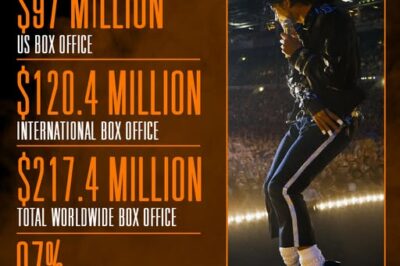 ‘Michael’ Rocks Box Office With Record-Setting $97 Million Debut